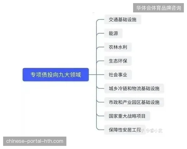 场馆专项保障基建逐年翻倍但运动员个性化数据接入效率为何同步滞后？
